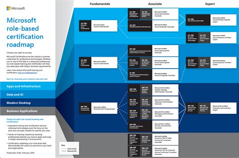 Microsoft Certification for SQL Server Road Map に対する画像結果