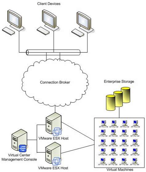 Small Icon for Virtual Desktop Infrastructure に対する画像結果