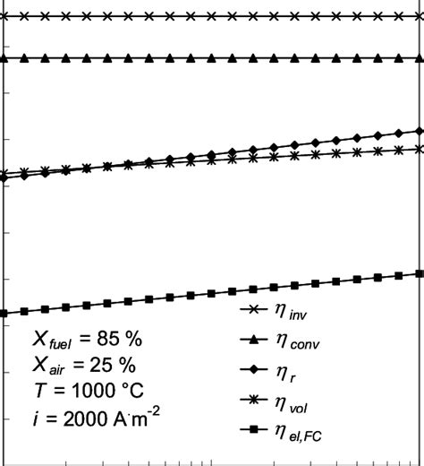 Stack Pressure に対する画像結果