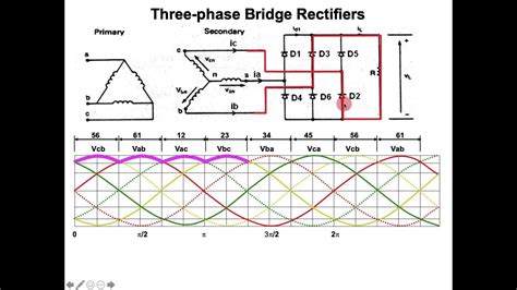 Image result for 3 Phase Rectifier Waveform