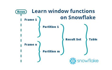 Image result for Function Operations Snowflake