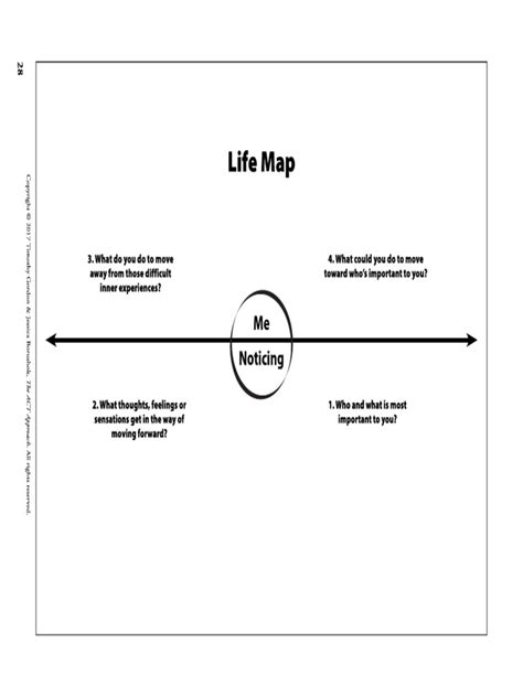 Afbeeldingsresultaten voor Life Alignment Module LifeMap