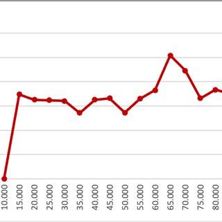 Image result for Priority Queue Insert Time Complexity