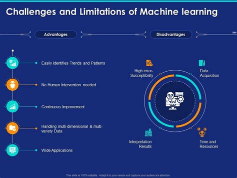 Afbeeldingsresultaten voor Machine Learning PPT SlideShare