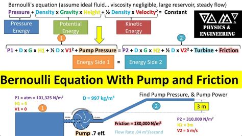Afbeeldingsresultaten voor Differential Equation Pump