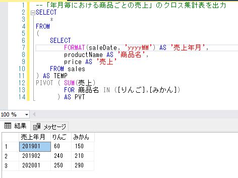 SQL Pivot vs Case に対する画像結果