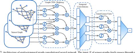 Toradh íomhá ar Convolutional Neural Network Spatial Dynamics