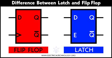 Flip Flop Technology に対する画像結果