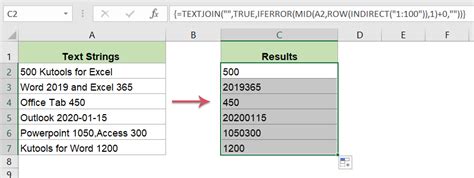 Image result for Non Numeric Character