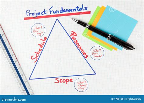 Image result for Software Project Management Diagram