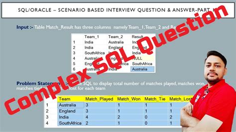 Image result for Scenario-Based SQL Interview Question