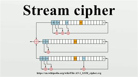 Define Stream Cipher に対する画像結果