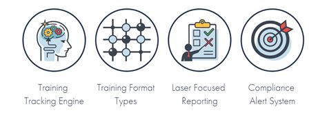 Image result for Training Tracker Software