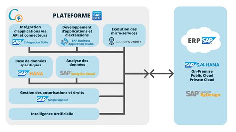Toradh íomhá ar BTP Applications
