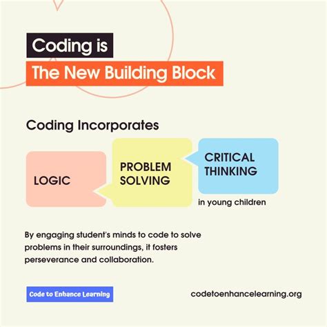 Image result for Extension of Learning Code