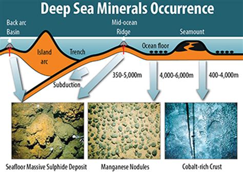 Image result for Soil of Deep Sea