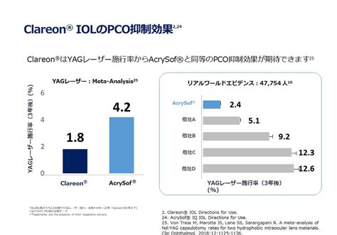 ClearVision Multifocal IOL に対する画像結果