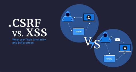 What Is CSRF ପାଇଁ ପ୍ରତିଛବି ଫଳାଫଳ