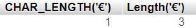 Image result for Length Value MySQL
