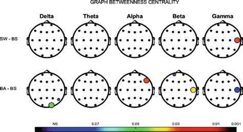Betweenness Graph Example に対する画像結果
