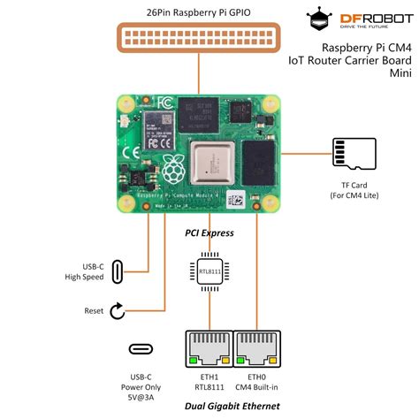 Image result for Compute Module 4 Dimensions
