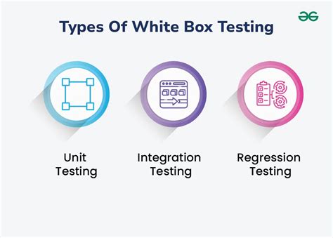 Image result for Path Testing in White Box Testing