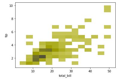 Afbeeldingsresultaten voor Histplot LogPlot