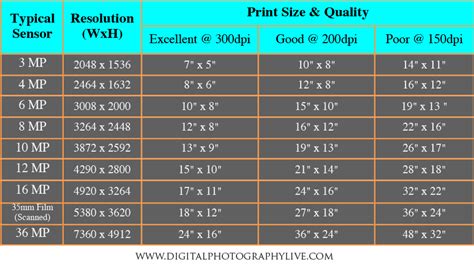 Image result for Digital File Size Chart