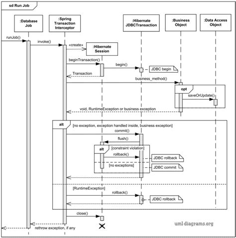 Image result for REST API Sequence Diagram