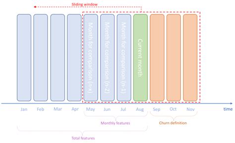 Sliding Window for Feature Extraction に対する画像結果