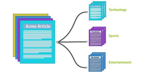 Text Classification Dataset に対する画像結果