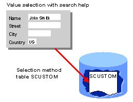 Image result for Search String in SAP