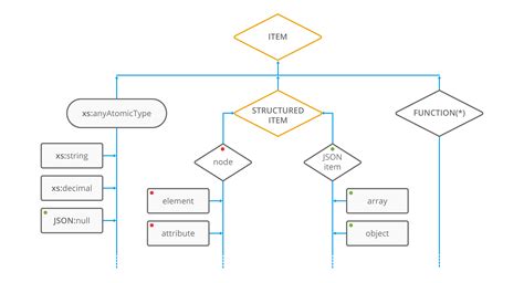 Image result for What Is JSON File Format