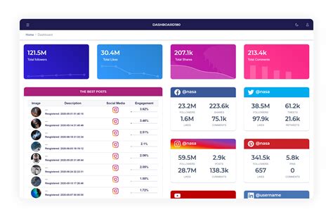 Afbeeldingsresultaten voor Social Media Analytics Dashboard