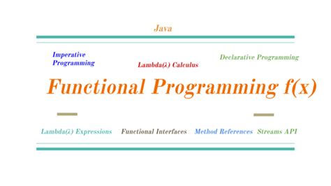 Image result for Funux Programming