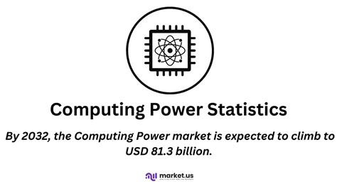 Image result for Compute PowerChart