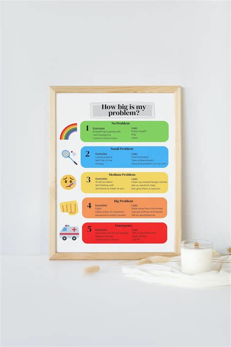Image result for Problem Types Chart Printable