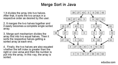 Differnce Between Merge Sort and Quick Sort に対する画像結果