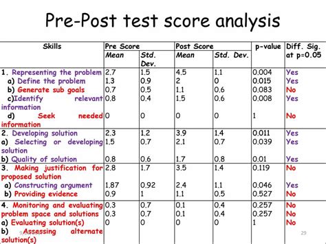 Afbeeldingsresultaten voor Maths Open Problem Solving Grade 2