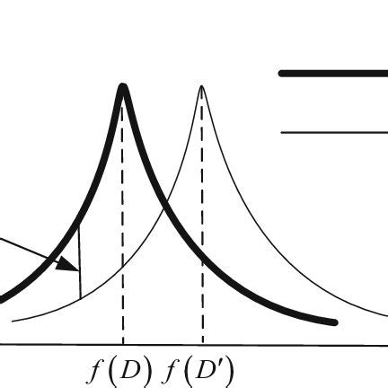 Image result for Probability Density Function for Random Numbers