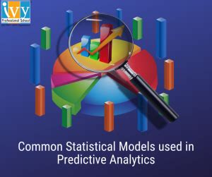 Image result for Predictive Statistical Models