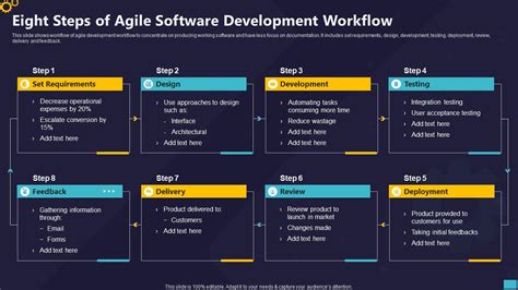 Image result for Write Steps in Agile Software Model