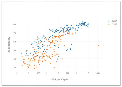 Image result for Scatter Plot Real-World Examples