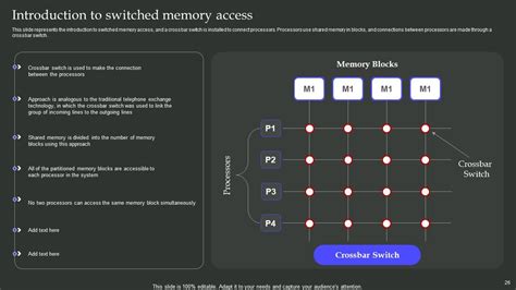 Toradh íomhá ar Parallel Processing in OS