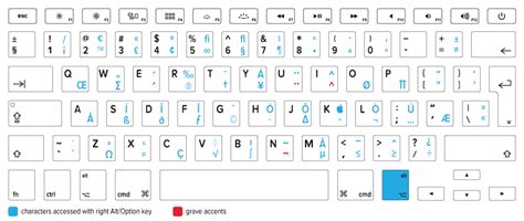 Toradh íomhá ar Character Map Keyboard 701