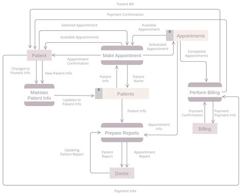 Afbeeldingsresultaten voor POS Sample Data Process Flow