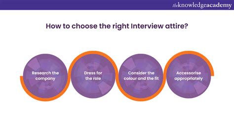 Image result for How to Answer Interview Questions Confidently