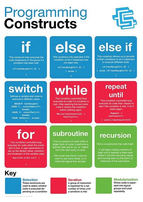 Image result for Sequence Programming Construct Examples