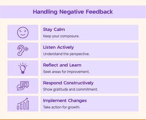 Negative Feedback Examples に対する画像結果