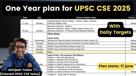 Image result for UPSC New Strategy